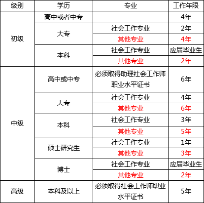 大學基本無人提及的證書確被列入了中國十大最有用的證書