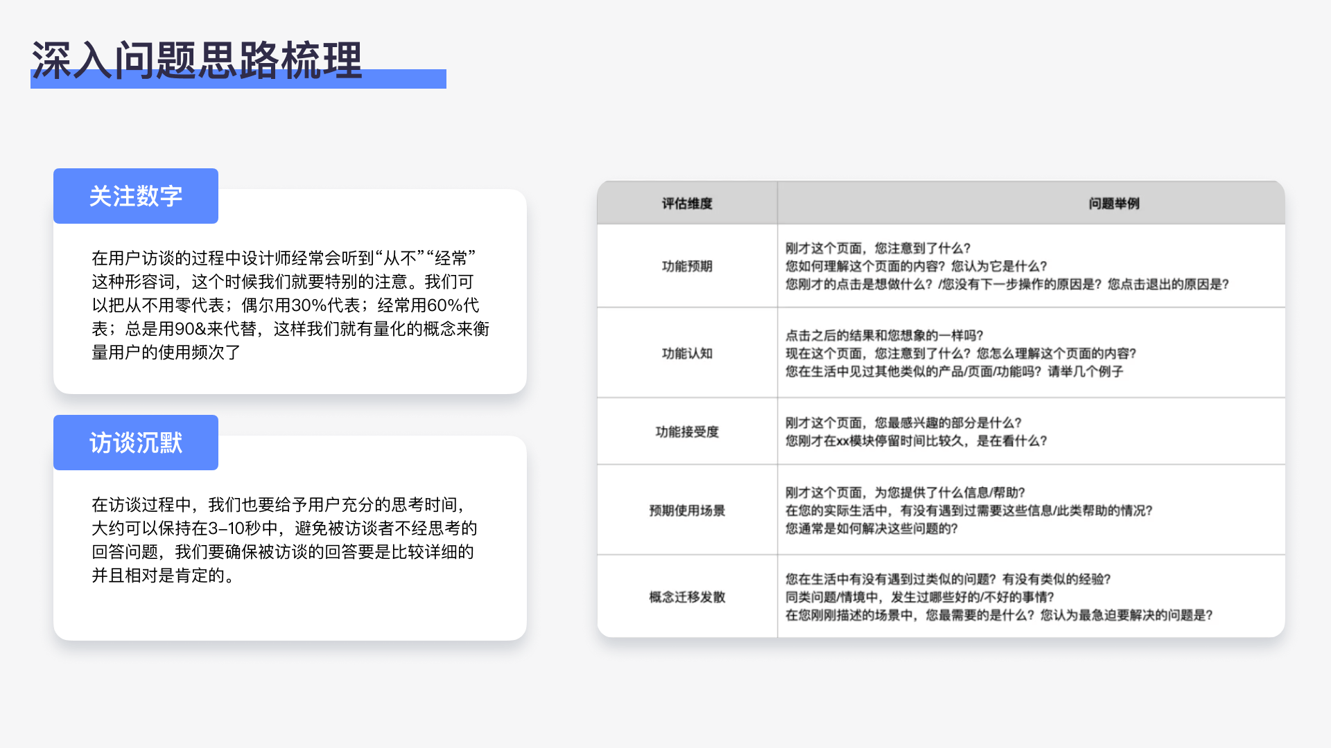 如何從設計角度深挖需求——用戶調研_產品