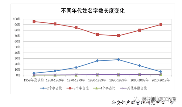 姓诸的人口_最新百家姓排名,你的姓氏排第几(3)