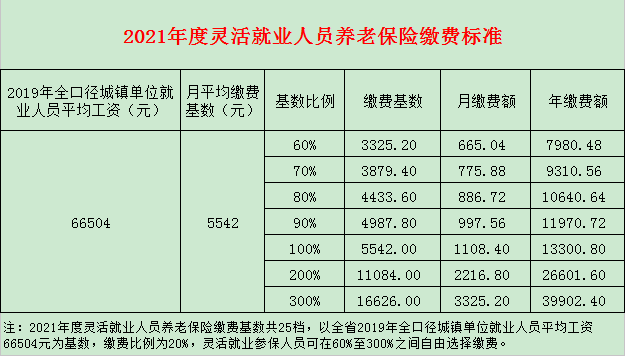 事業單位人員保險都哪些(事業單位保險屬於什麼保險)