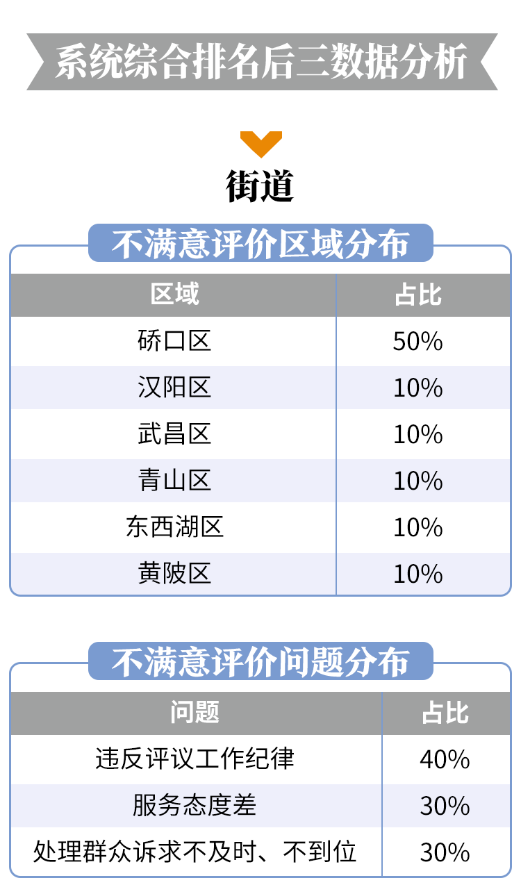 武汉网友评论河南湖北GDP_湖北武汉与河南郑州的2020上半年GDP出炉,两者排名怎样(3)