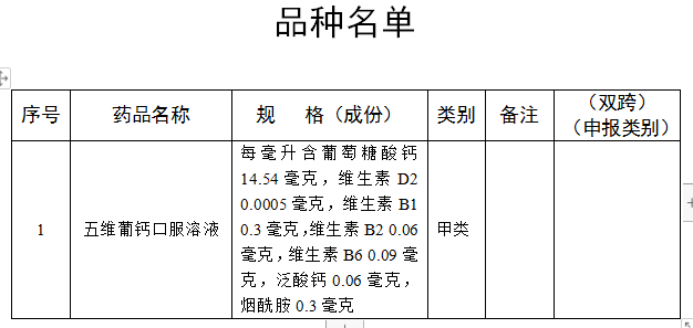 【药闻】五维葡钙口服溶液药品处方药转换为非处方药_说明书
