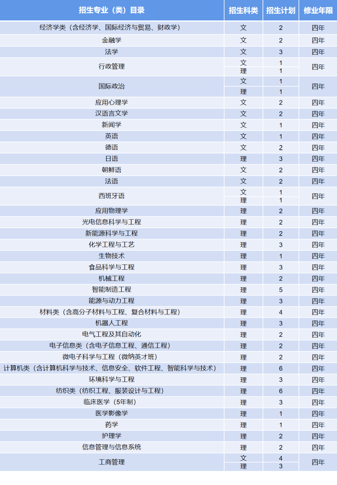 2021年伊宁市人口总数_控人口 建场馆 办新校......2017北京十六区要做这些事(2)