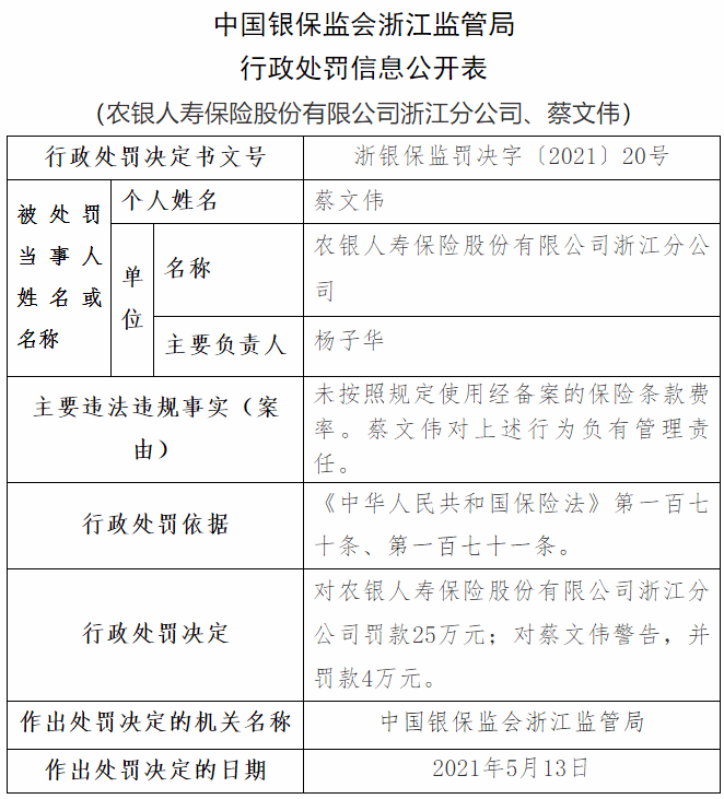 侵害消费者权益遭监管诘问 农银人寿两个月内三次上黑榜(图2)