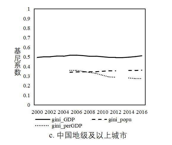 人口系数_读 中国.日本和韩国人口负担系数百年比较图 .回答各题 国际上一般(2)