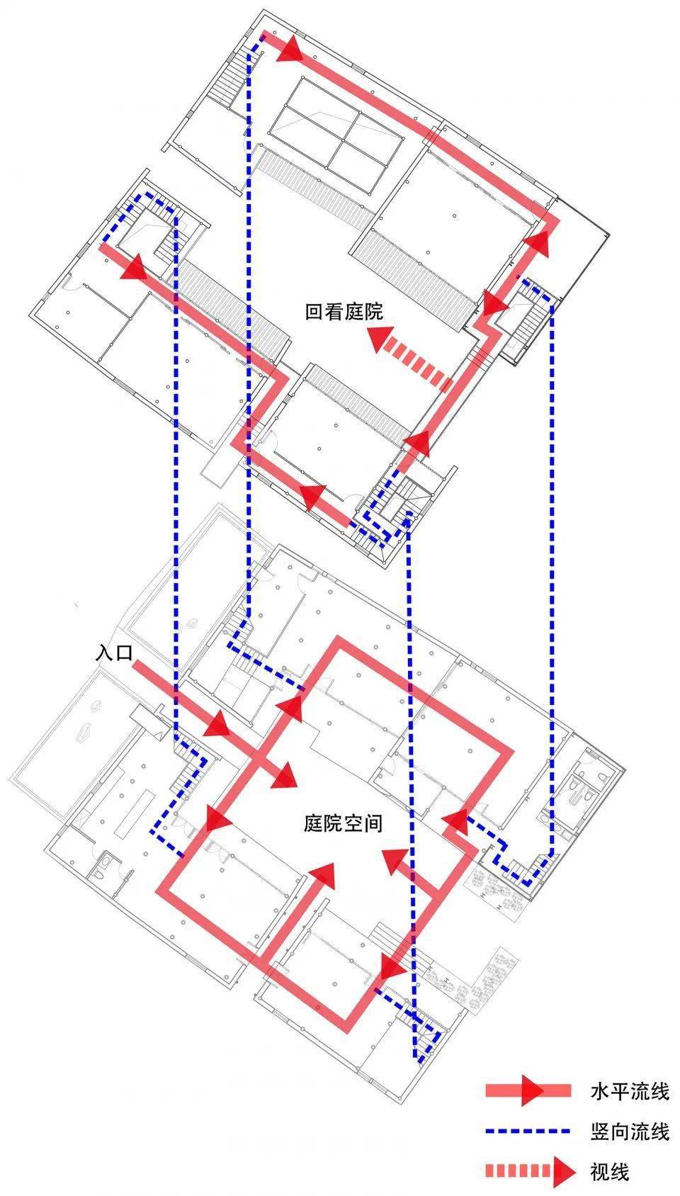 本设计方案采用了"移步异景"的传统园林手法来贯通室内外流线,同时