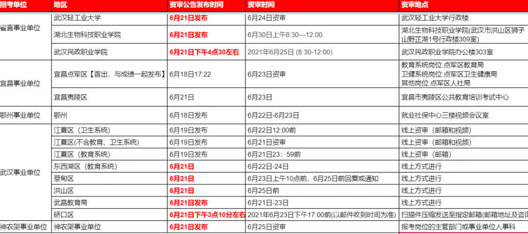 成绩排名系统_十二星座成绩排名(2)