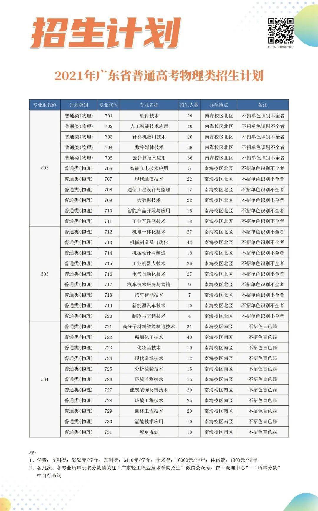 順德職業技術學院廣州鐵路職業技術學院關注廣東高考最前線高考路上與