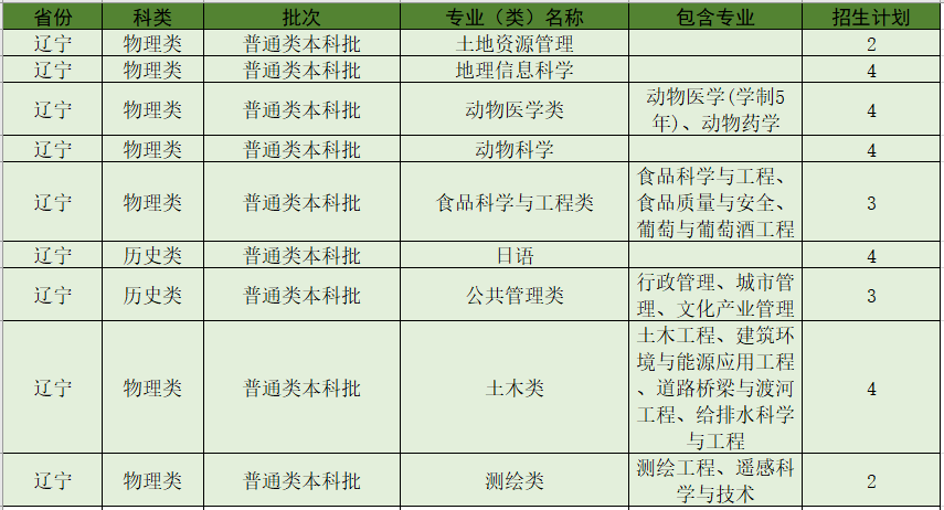 江苏农业人口_社会实践 江苏省南京市农业转移人口市民化意愿调查