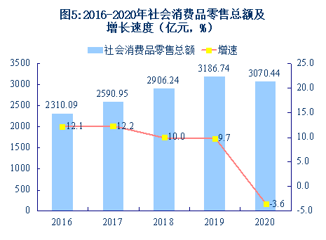 宝鸡与天水GDP2020_凭什么 一 路 之隔,宝鸡天水房价相差4000元 ㎡