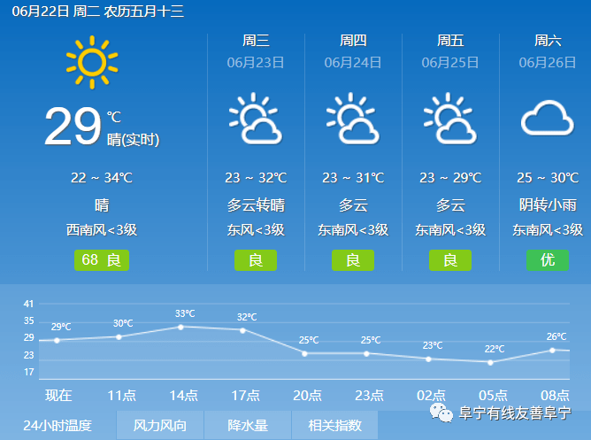 有线快递 6月22日 天气预报 党史学习教育专区 美术经典中的党史 看名画 学党史 创作
