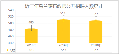 共青团卓资县委员会联合华图教育开展"学党史 见行动 我为群众办实事"