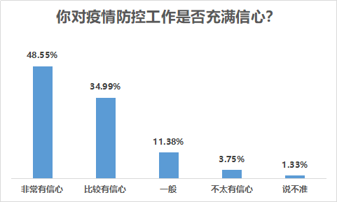 防疫人口热力_防疫图片卡通