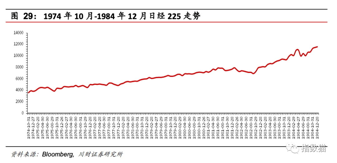 那个gdp(2)