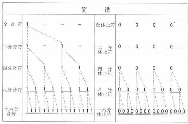 简谱半拍_儿歌简谱