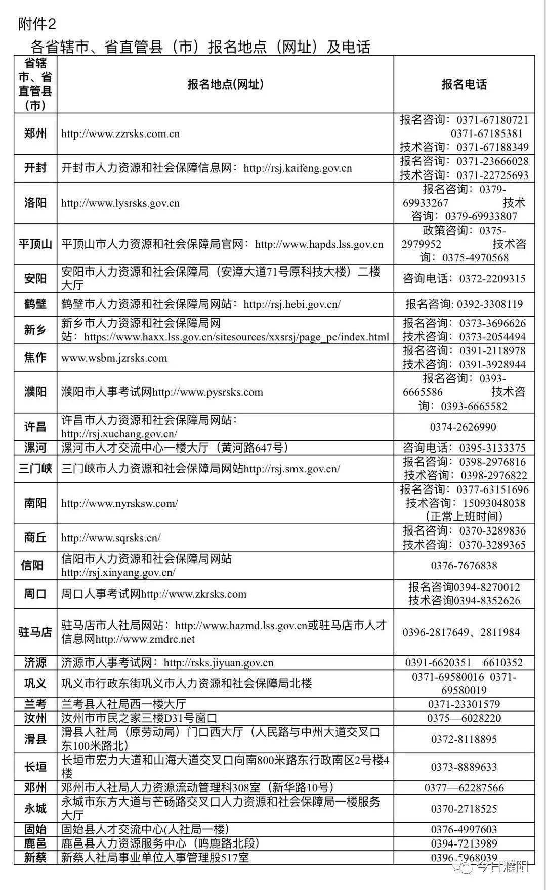 2021息县人口_2021息县人民医院及第一医疗健康服务集团招聘75人公告(3)