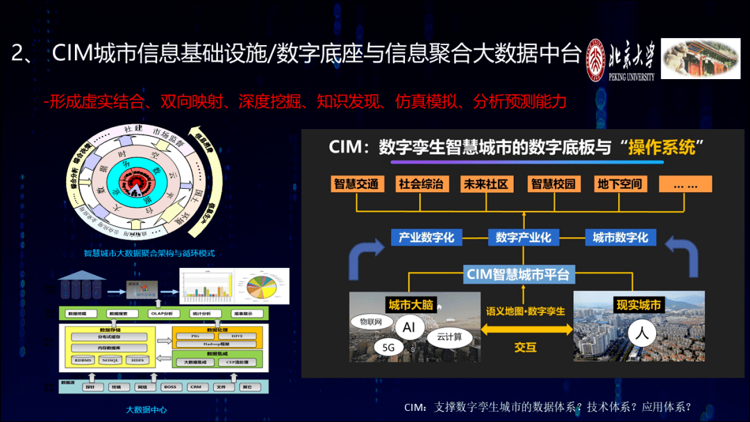 ppt分享鄔倫院士數字孿生智慧城市概念與建設要點探討