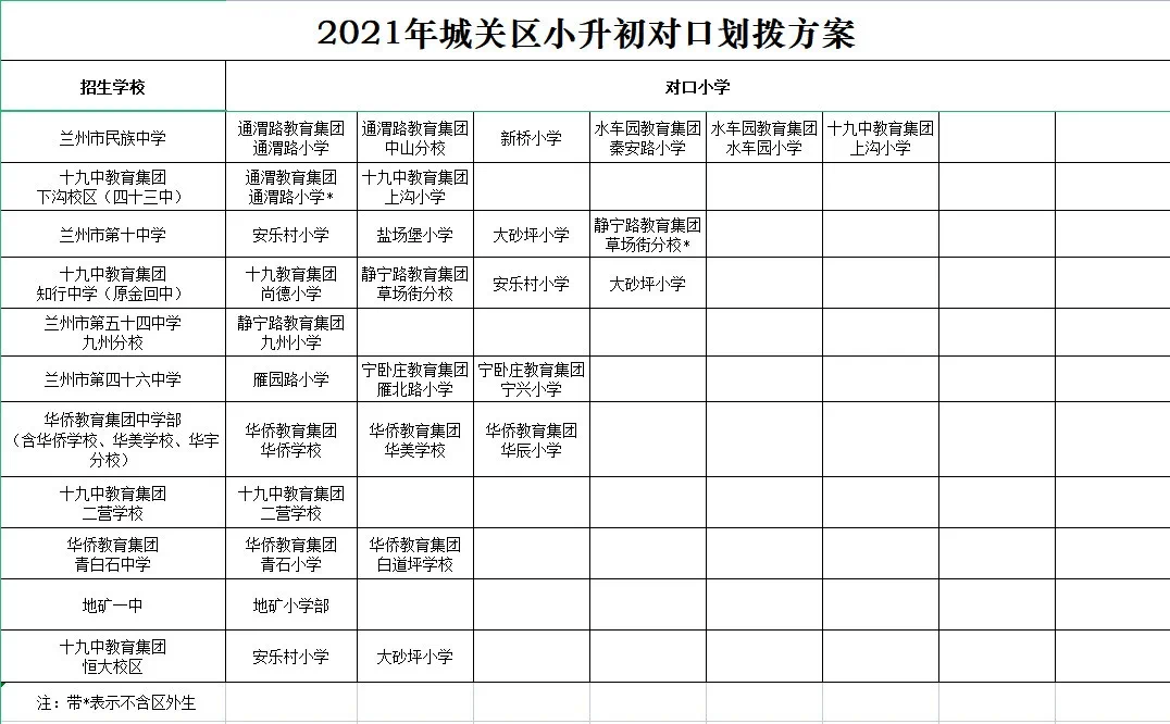 2021年兰州市城市四区小升初对口划拨方案