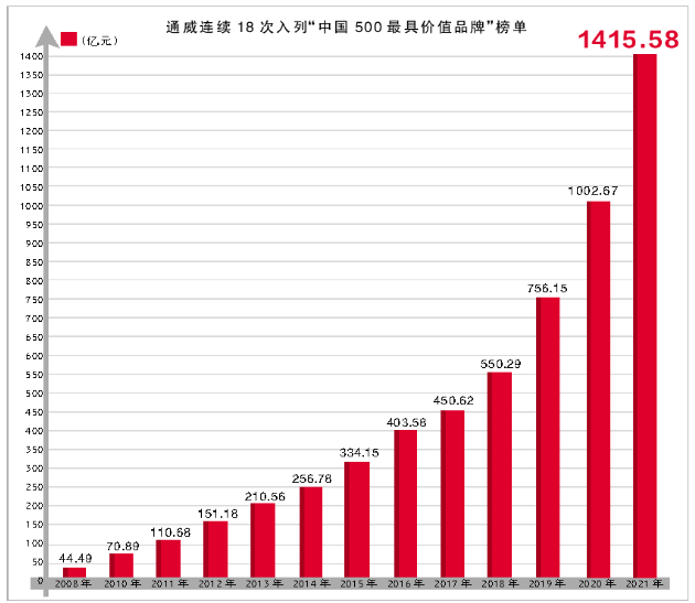 吴江gdp1400亿_经济总量 GDP 破1400亿元 人均GDP超2万美元(2)