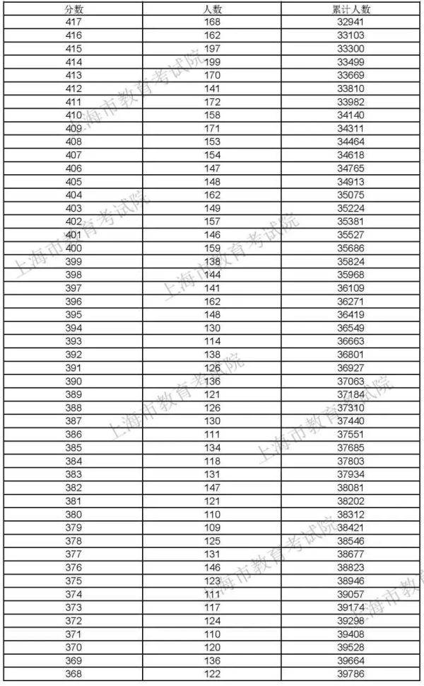 2021上海高中排名_上海夜景