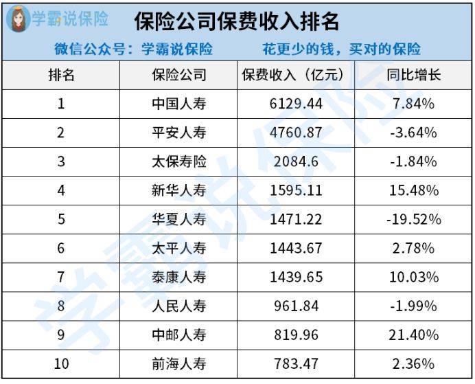 车险保险公司排行_中国保险公司市场价值排行榜(2021年)发布(2)
