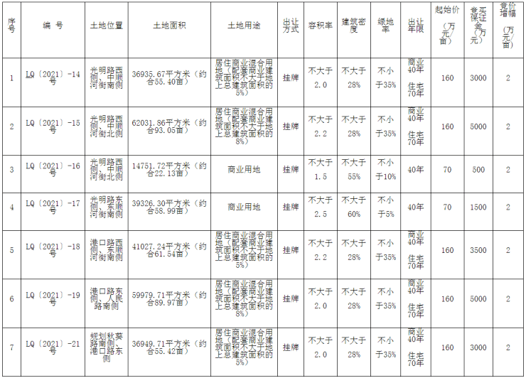 临泉县2021人口有多少_中国人口最多的5个县 人口均超百万,有你家乡吗(3)