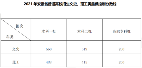 安徽高考录取查询是什么时间_安徽高考录取查询时间_安徽高考录取查询具体时间