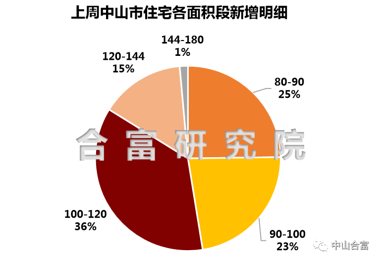中山火炬开发区2020年GDP_2020年火炬开发区人均GDP或超27万(3)