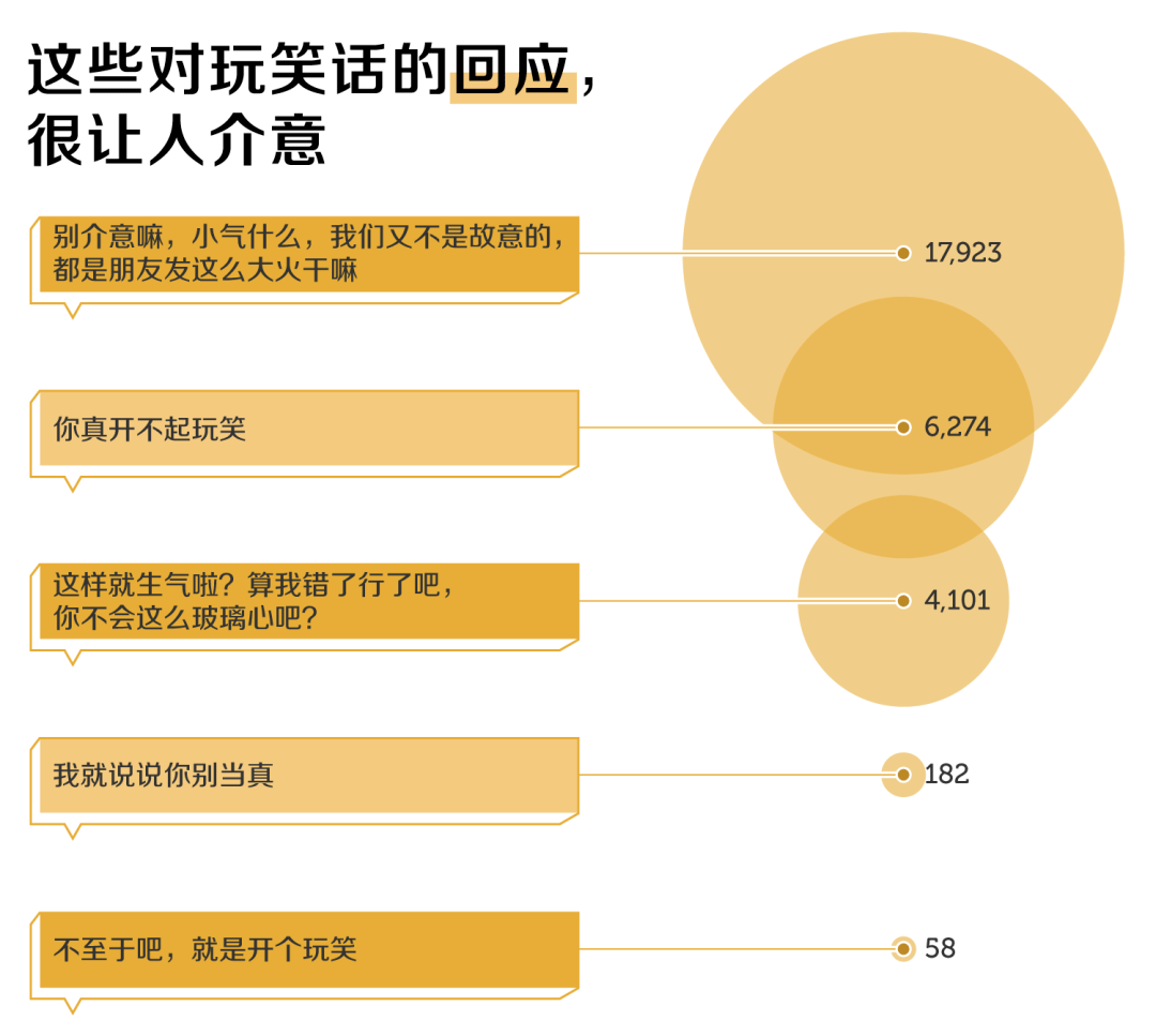 你是否也曾被这些“玩笑”伤害过!_伤人