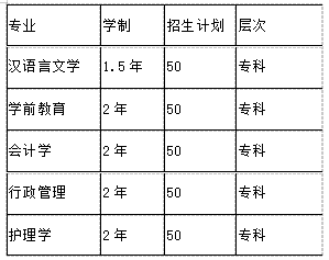 重要通知广西开放180个升本名额全力扶持各岗位人员提升学历在岗即可