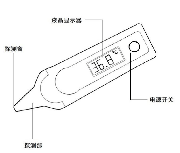 体温计的结构图片