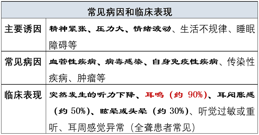 突发性耳聋怎么治?一文读懂