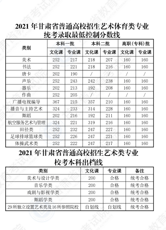 2021高考分数排名_2020年高考分数排名(2)