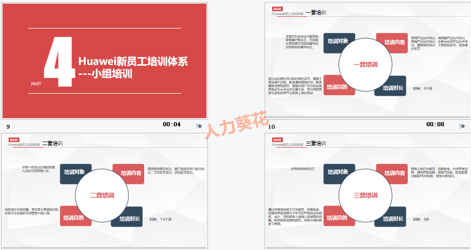 华为新员工入职培训手册doc