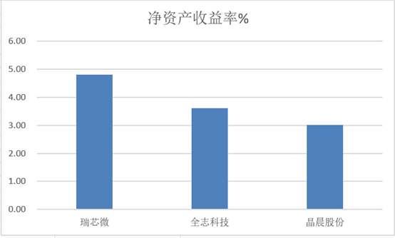 公司|从全志科技的大涨，看AIoT芯片崛起 | 见智研究所
