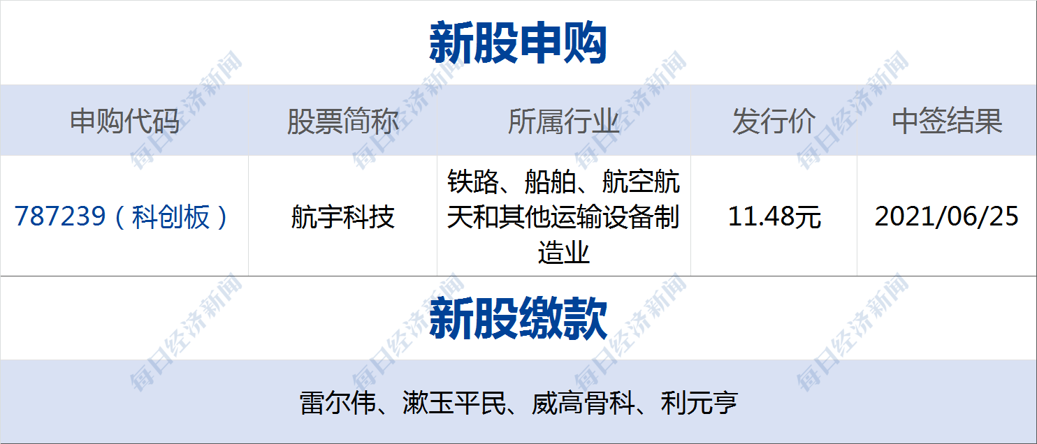 微软市值破1.7万亿 dfd7b0d92e094c3a8842cdd943c0fec9.png