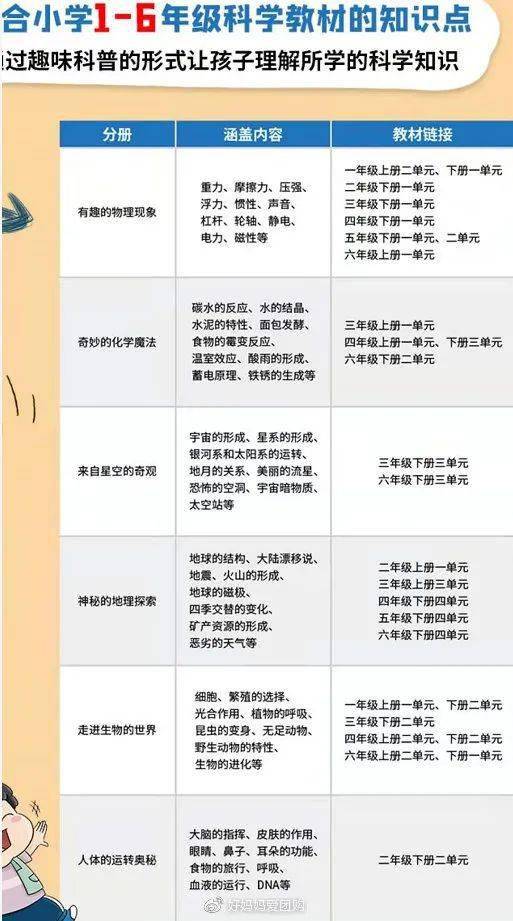 神舟12都上天了 科学课都提到一年级 国家对科学教育重视还不明显吗 孩子