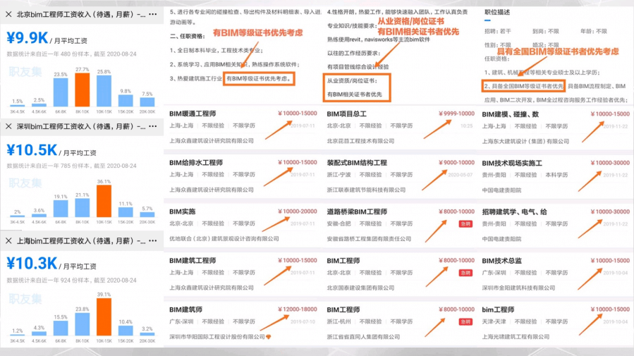 bim 招聘_BIM企业招聘名录 正式发布 关键词 中建八局 月薪15K 包吃住(2)