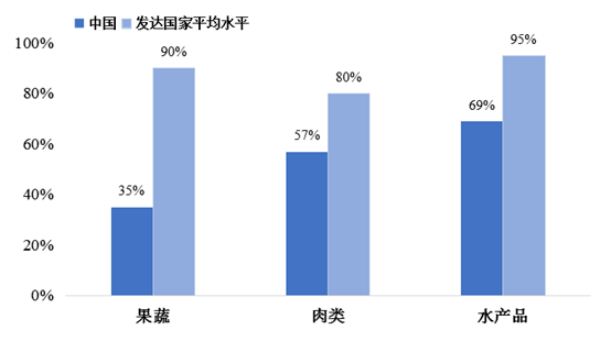 GDP对物流发展的政策建议_2020年中国智慧物流发展现状分析(2)