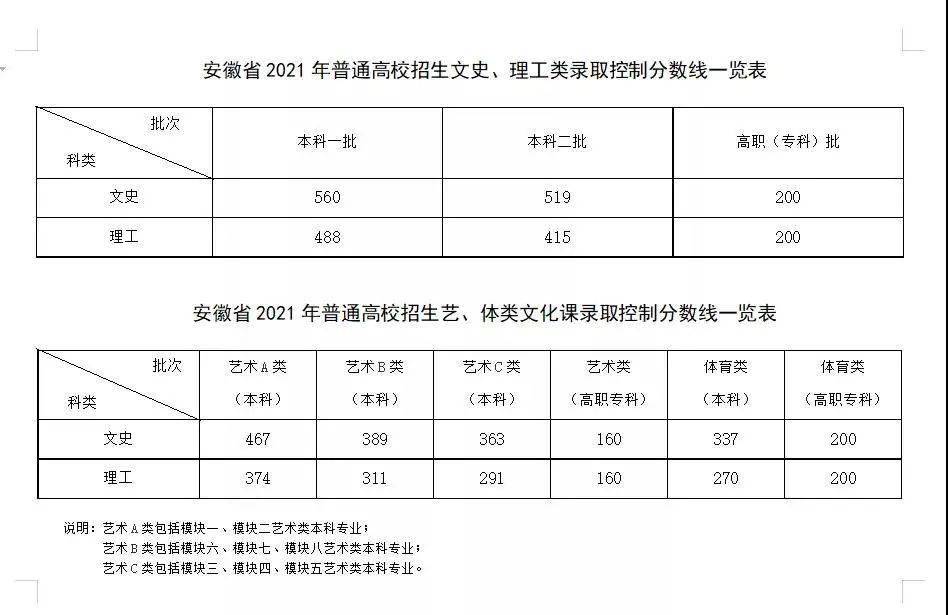 点赞转发阜阳地区高考最高分681分710分均在太和来认识一下这俩孩子