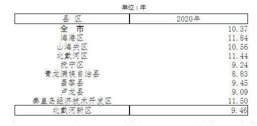 人口统计数据_Moody逝去的黄金时代内容汇总(2)