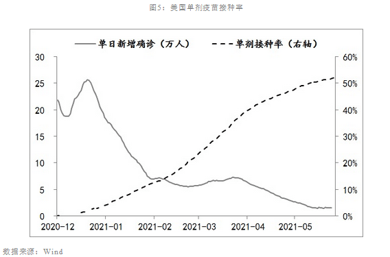 美国2021年二季度gdp(2)