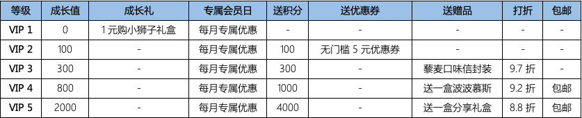 公域|每日黑巧：成立1年销售破亿、不到2年品类第1的公私域玩法揭秘！