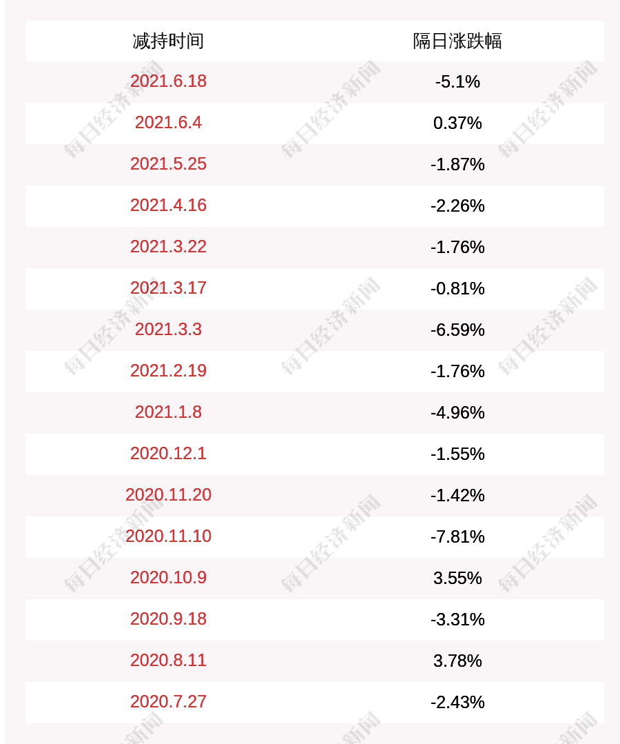 圣邦股份 股东减持公司股份计划到期 林林