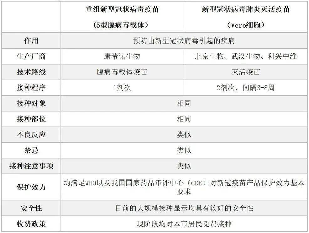 新冠疫苗种类区别图片