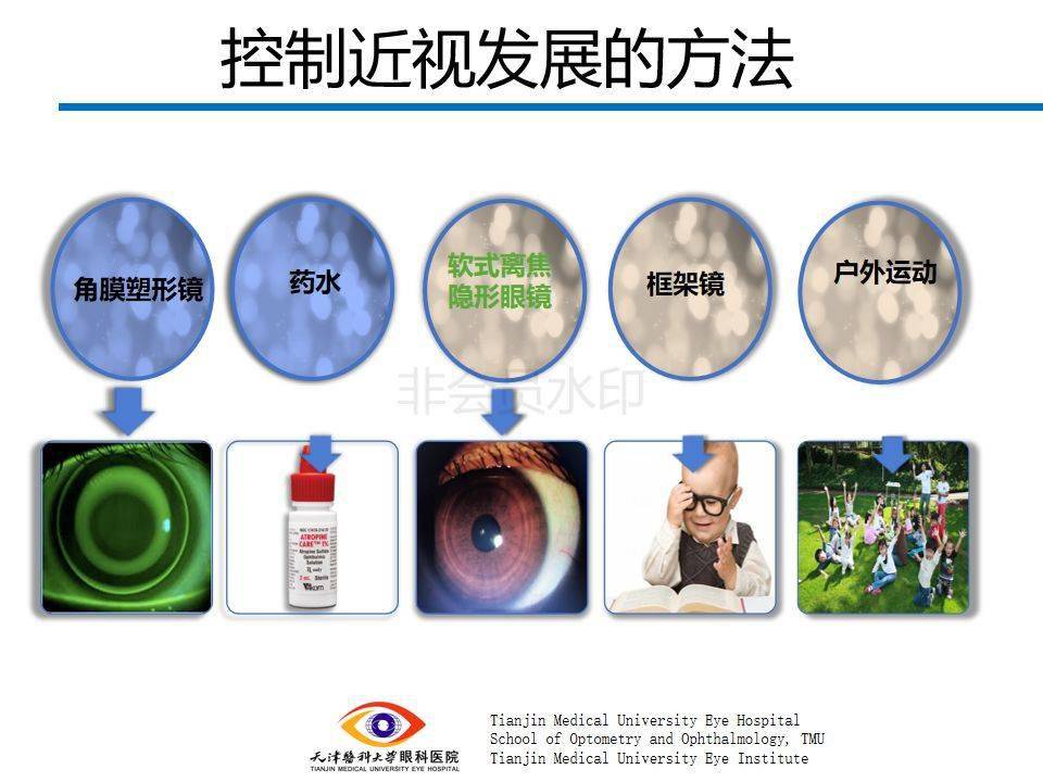 眼視光離焦軟鏡介紹