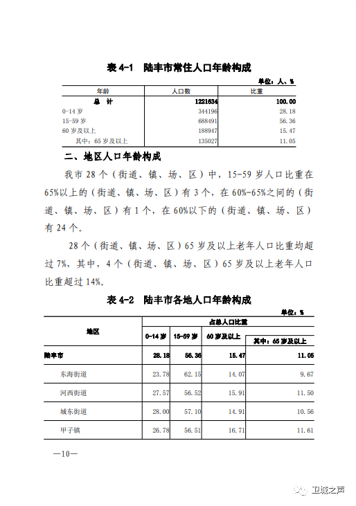 陆丰人口_陆丰人口在广东县级 县级市 排第二名(3)