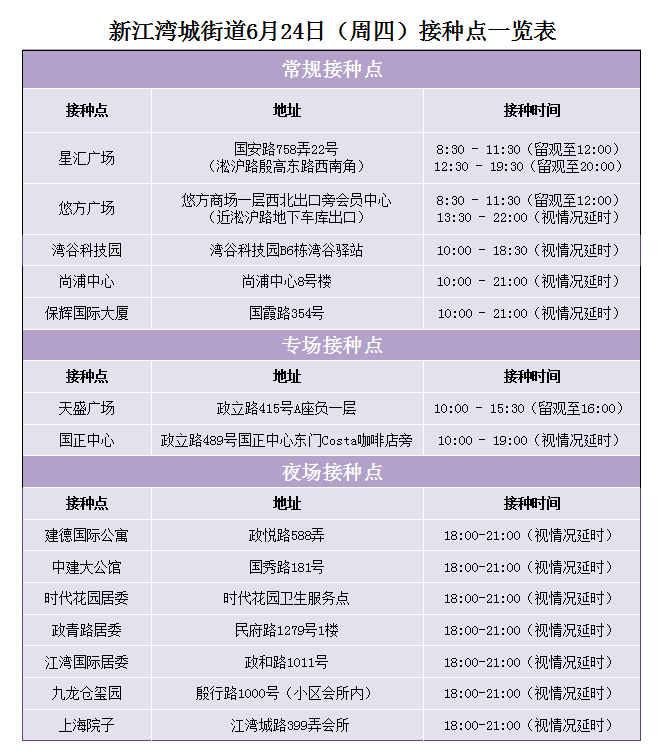 去接种点位，找到他们，领取你的惊喜plus