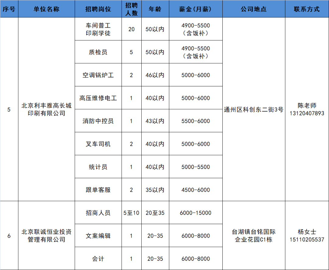 台湖招聘_暖心 通州大型就业帮扶招聘会在台湖举办 50余家知名企业提供超3000个好职位