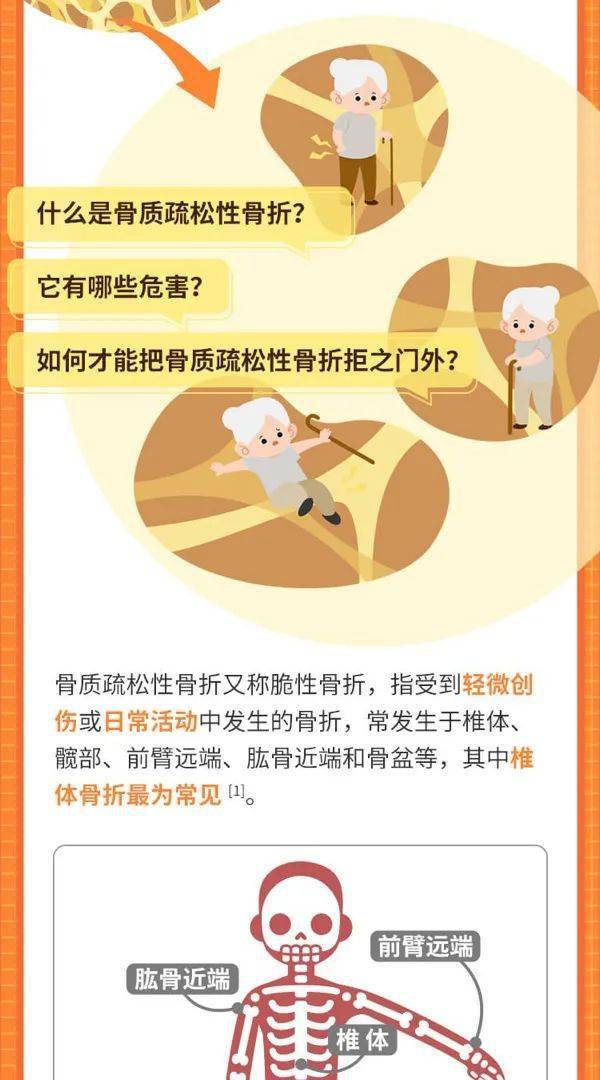 骨质疏松性骨折,如何治标又治本?一图 get!
